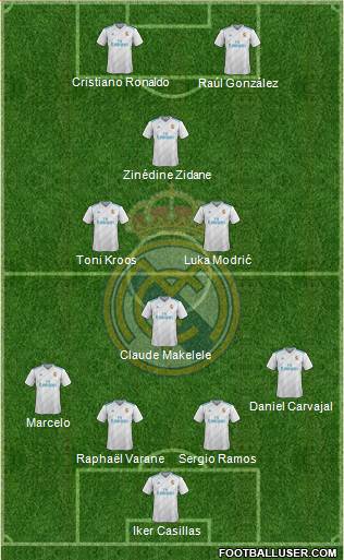 Real Madrid C.F. Formation 2018