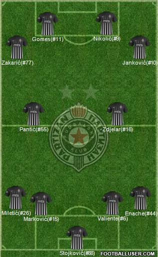 FK Partizan Beograd Formation 2018