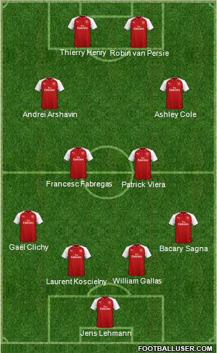 Arsenal Formation 2018