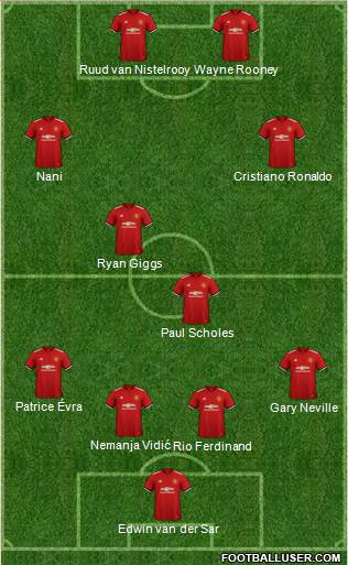 Manchester United Formation 2018