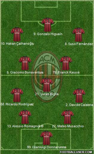 A.C. Milan Formation 2018