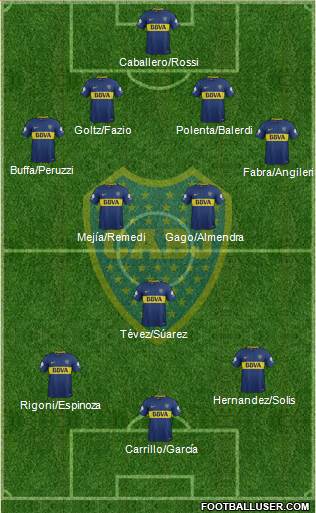 Boca Juniors Formation 2018