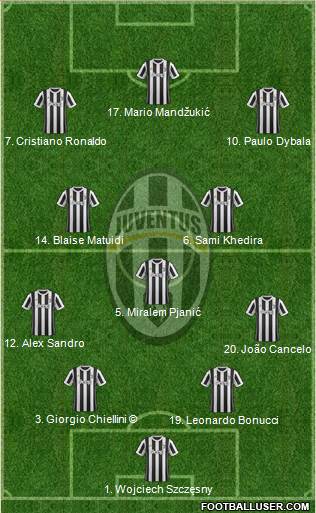 Juventus Formation 2018