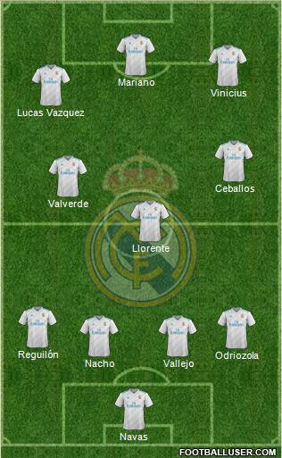 Real Madrid C.F. Formation 2018