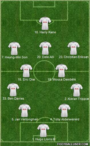Tottenham Hotspur Formation 2018