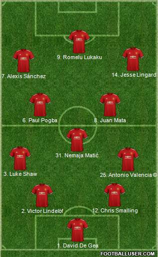 Manchester United Formation 2018
