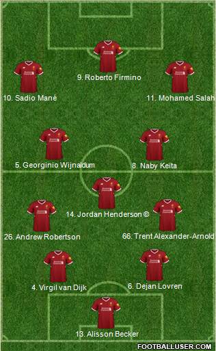 Liverpool Formation 2018