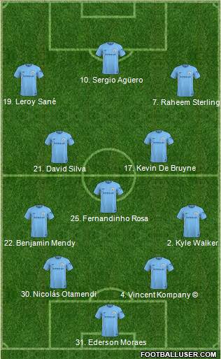 Manchester City Formation 2018