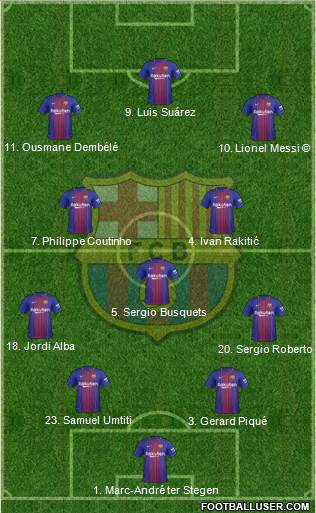 F.C. Barcelona Formation 2018