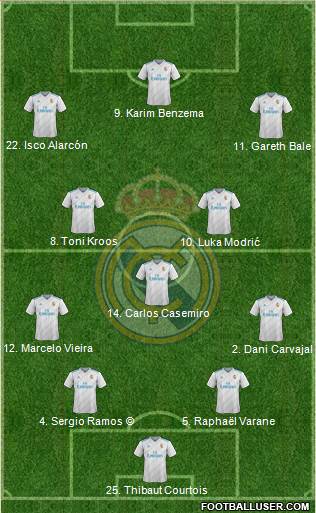Real Madrid C.F. Formation 2018