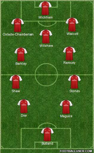 Arsenal Formation 2018