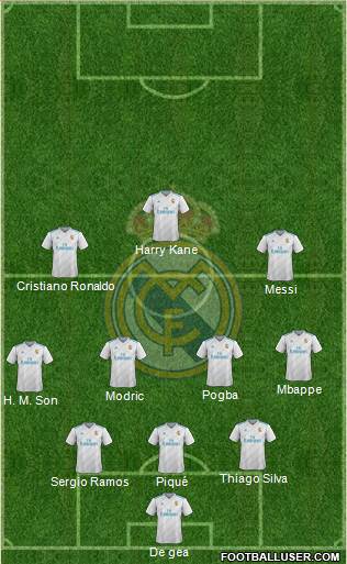 Real Madrid C.F. Formation 2018