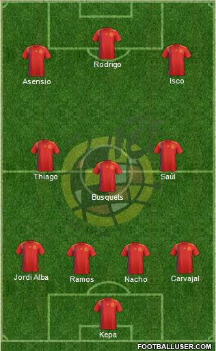 Spain Formation 2018