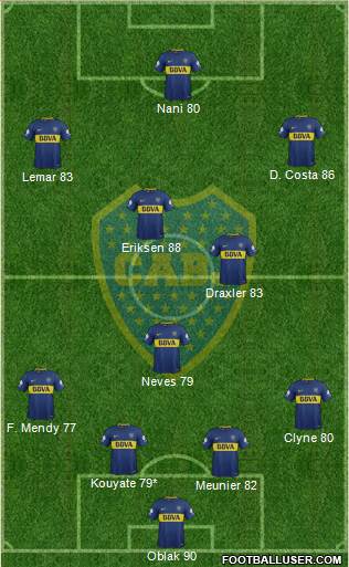 Boca Juniors Formation 2018