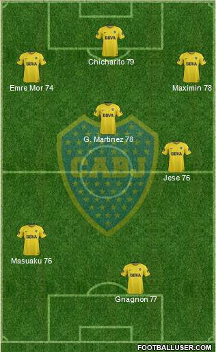 Boca Juniors Formation 2018