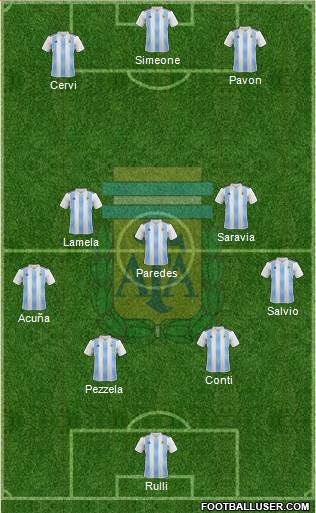 Argentina Formation 2018