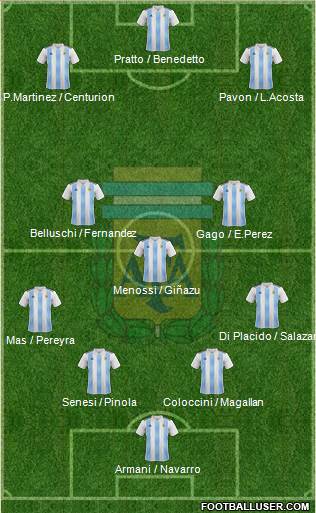 Argentina Formation 2018