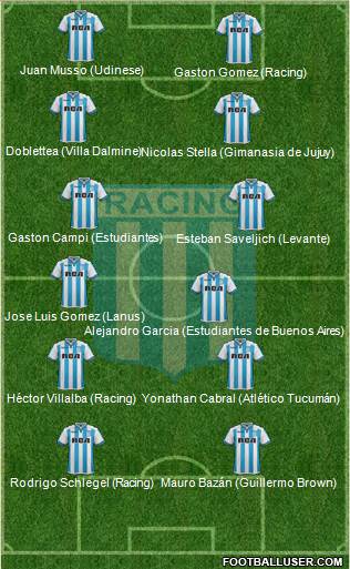 Racing Club Formation 2018