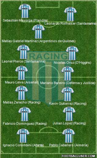 Racing Club Formation 2018