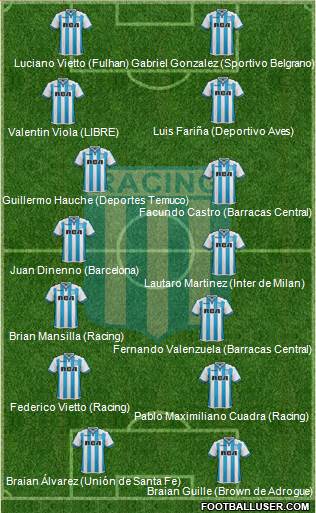 Racing Club Formation 2018