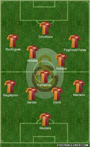 Galatasaray SK Formation 2018