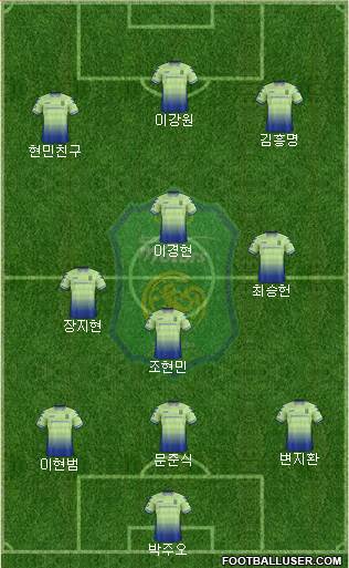 Jeonbuk Hyundai Motors Formation 2018