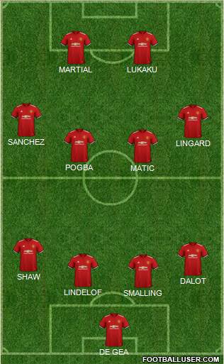 Manchester United Formation 2018