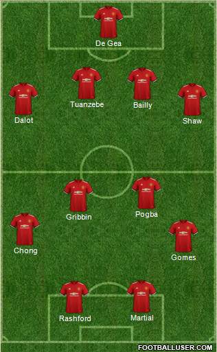 Manchester United Formation 2018