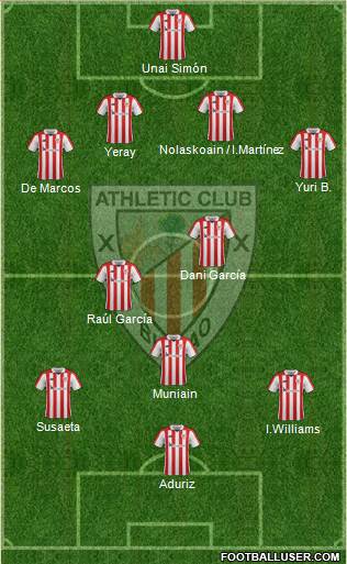 Athletic Club Formation 2018