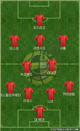 Spain Formation 2018