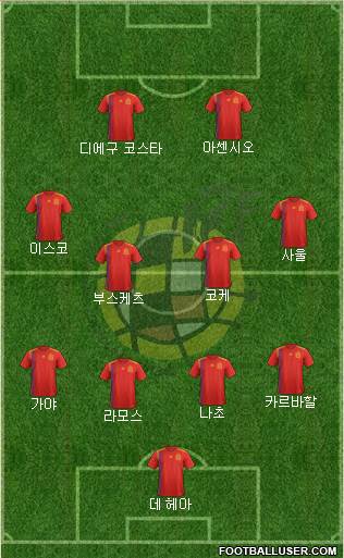Spain Formation 2018