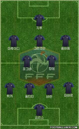 France Formation 2018