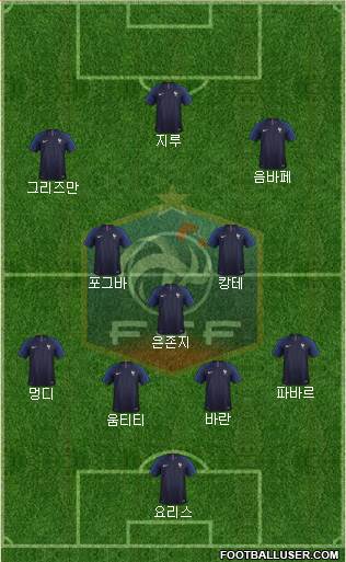 France Formation 2018