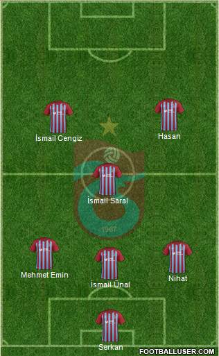 Trabzonspor Formation 2018