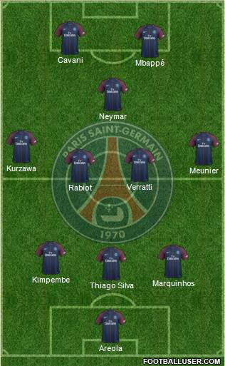 Paris Saint-Germain Formation 2018