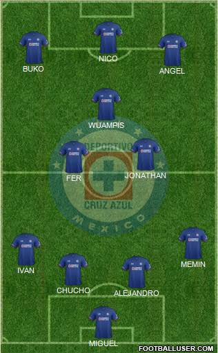 Club Deportivo Cruz Azul Formation 2018