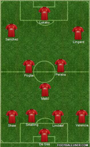 Manchester United Formation 2018