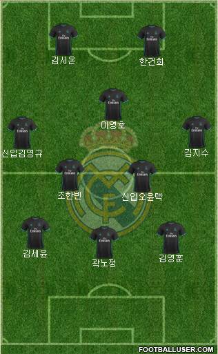 Real Madrid C.F. Formation 2018