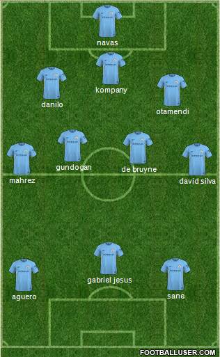 Manchester City Formation 2018