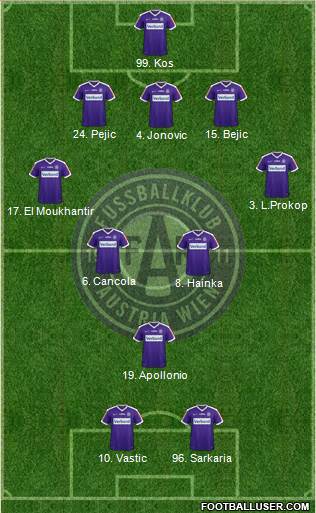 FK Austria Wien Formation 2018