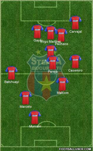 FC Steaua Bucharest 4-1-2-3 football formation