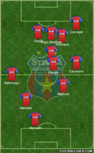 FC Steaua Bucharest football formation