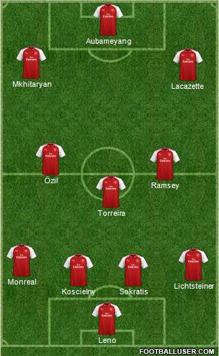 Arsenal Formation 2018