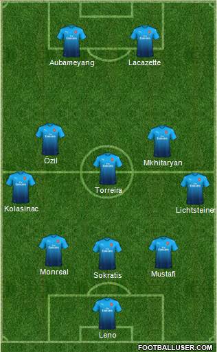 Arsenal Formation 2018