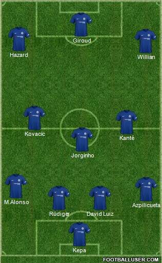 Chelsea Formation 2018
