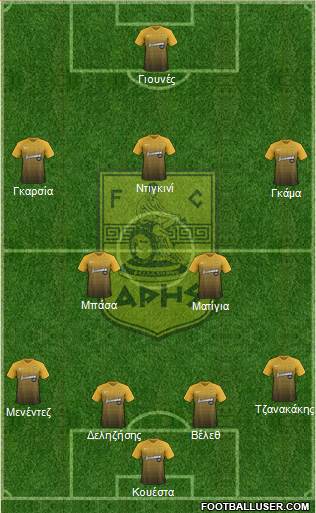 AS Aris Salonika Formation 2018