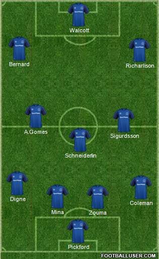 Everton Formation 2018