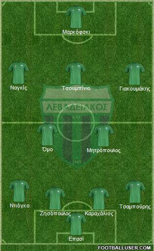APO Levadeiakos Formation 2018