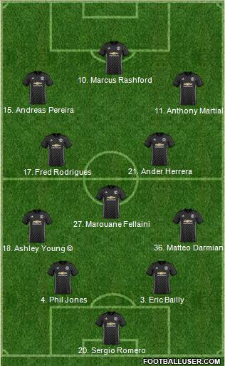 Manchester United Formation 2018