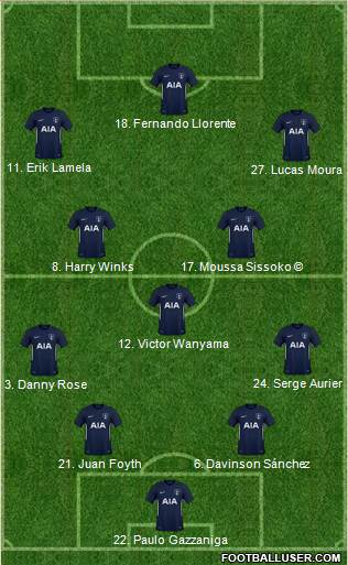 Tottenham Hotspur Formation 2018
